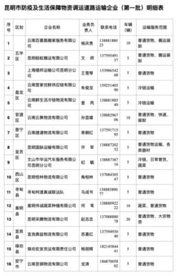 疫情防控期间 昆明首批运输企业保障城市运力