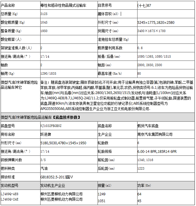 新疆微型汽油3米砷苯酚危险品运输车